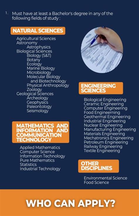 Scientific and Technological Specialist Eligibility (PD 997).